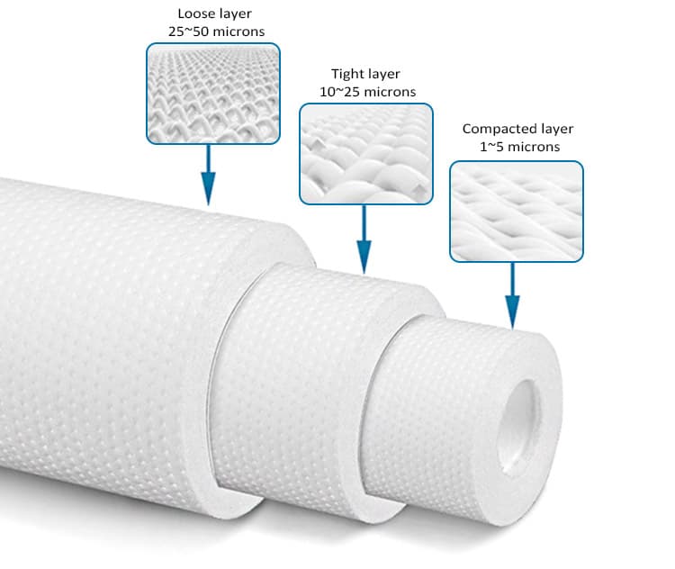 Dotted surface PP melt blown cartridge