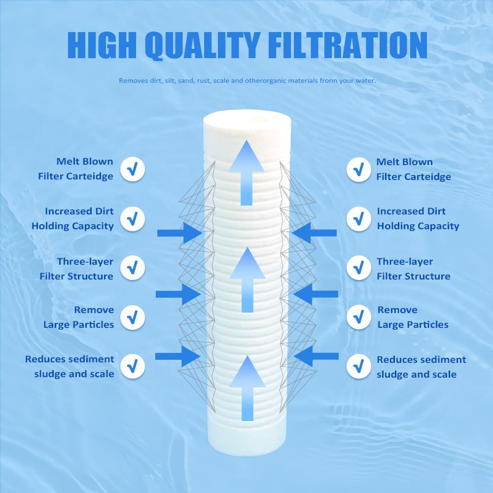 Grooved melt blown filter cartridge close-up