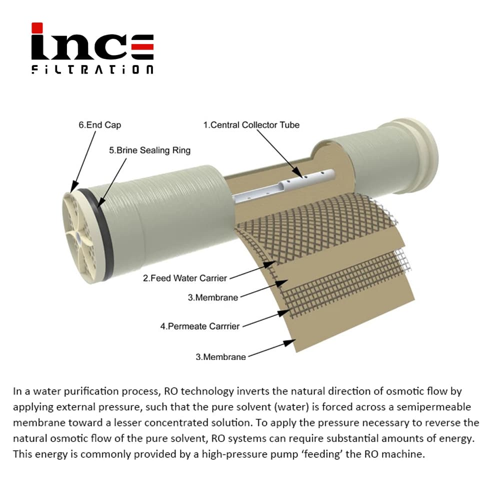 Industrial RO membrane elements for brackish water and seawater desalination