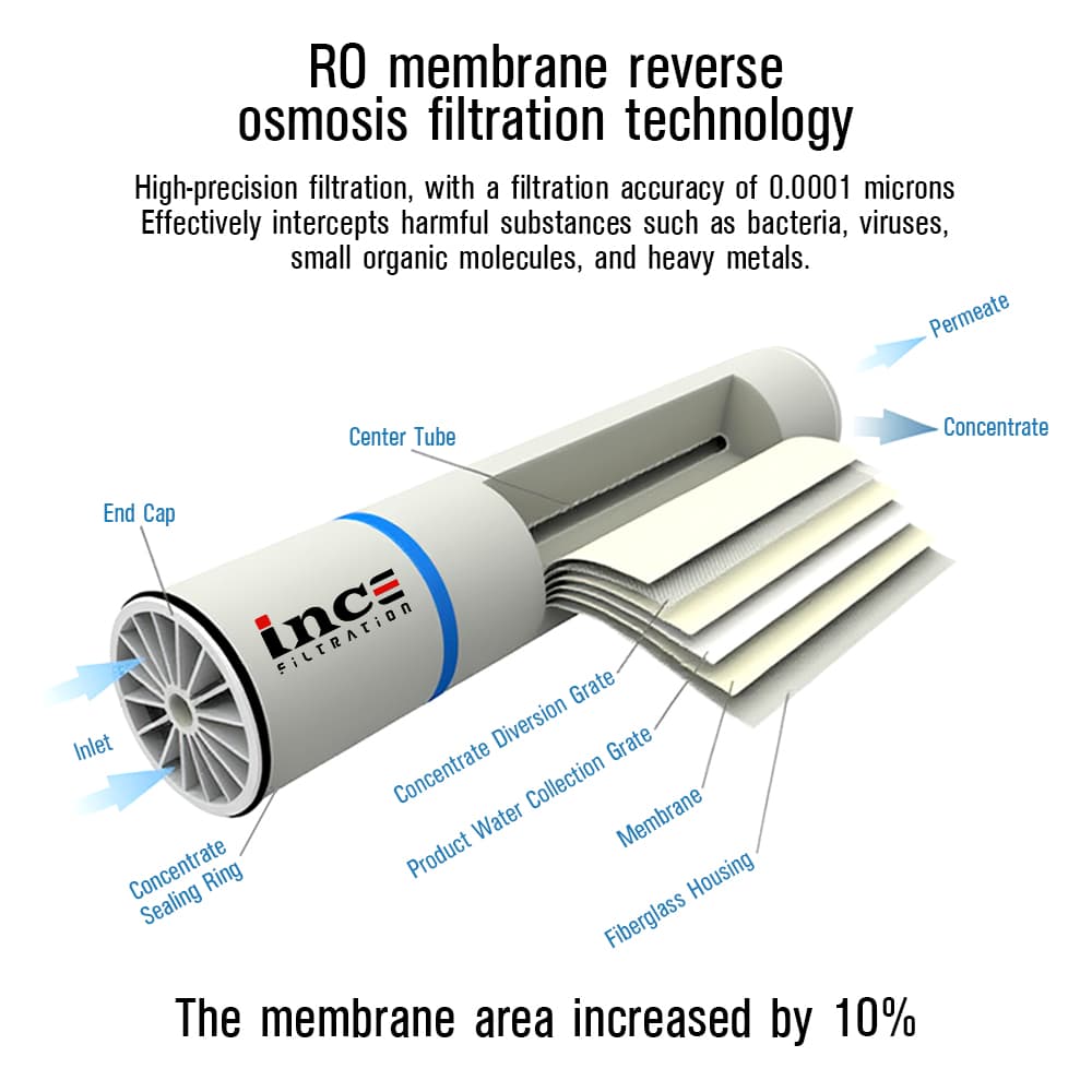 Industrial RO membrane elements for process water and wastewater reuse
