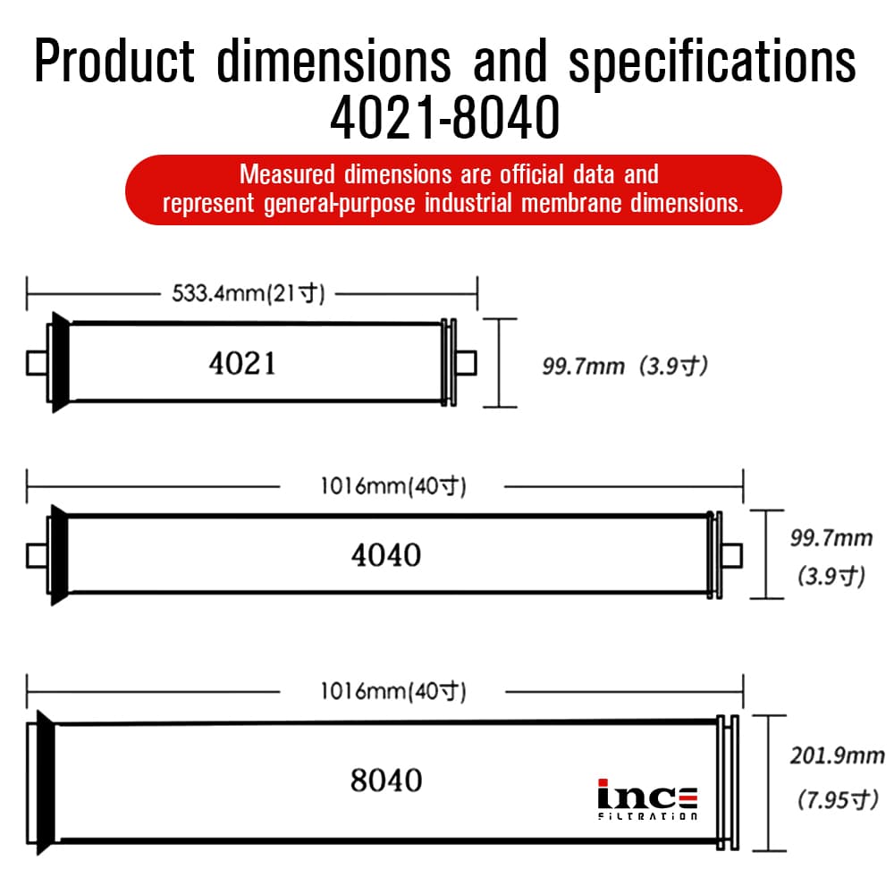Industrial RO membrane elements for high-purity water production
