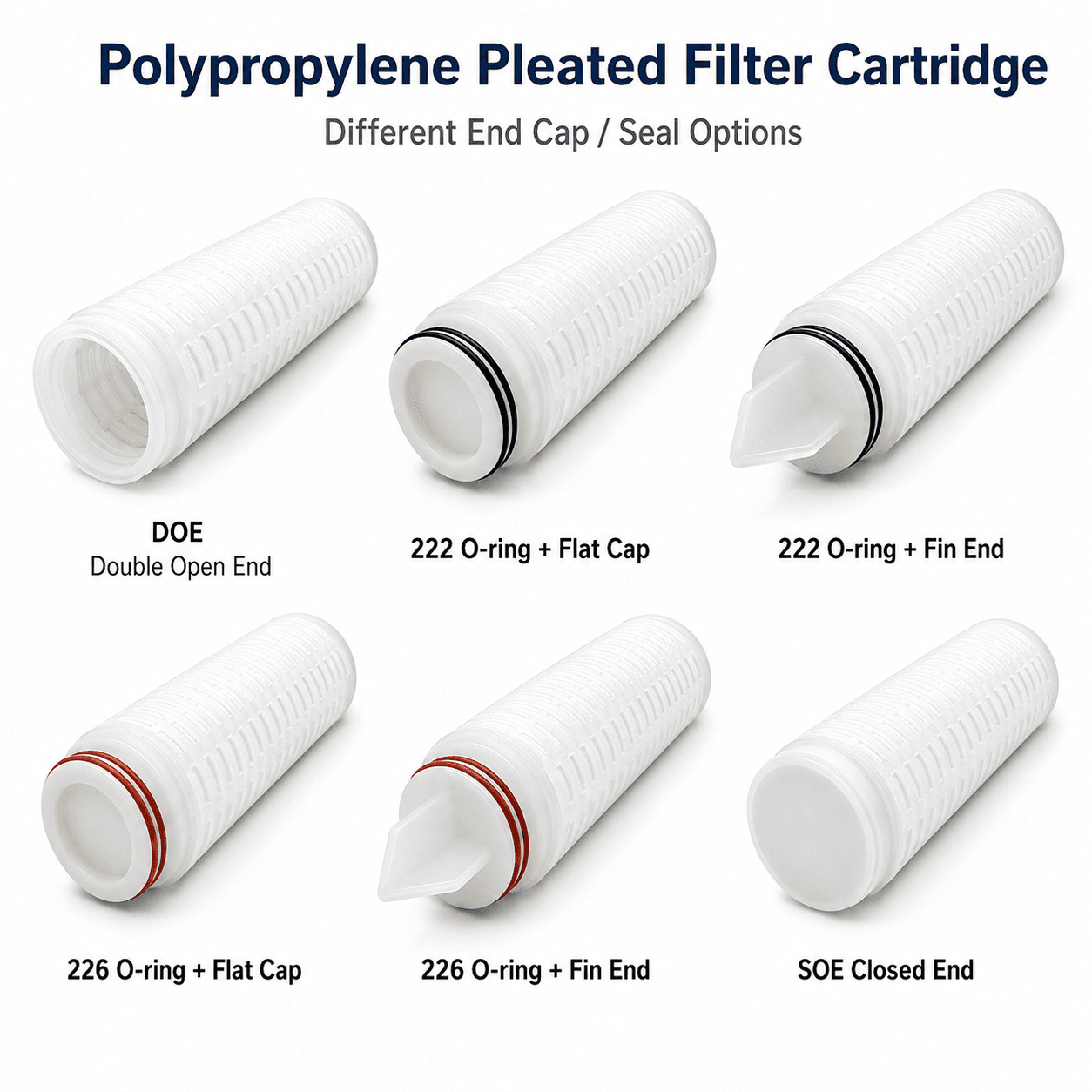 Polypropylene pleated filter cartridge with DOE end cap